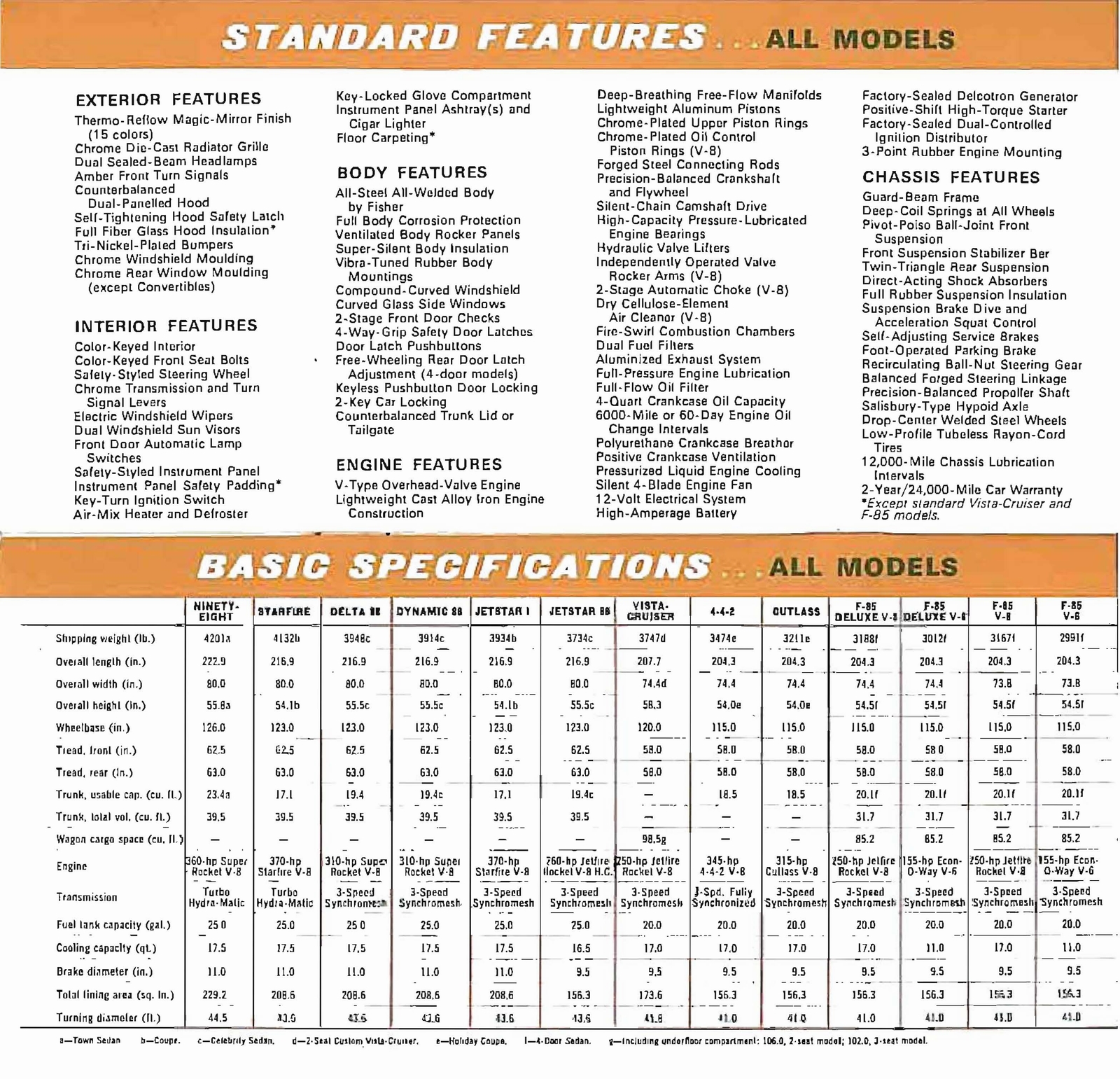 n_1965 Oldsmobile Dealer SPECS-12.jpg